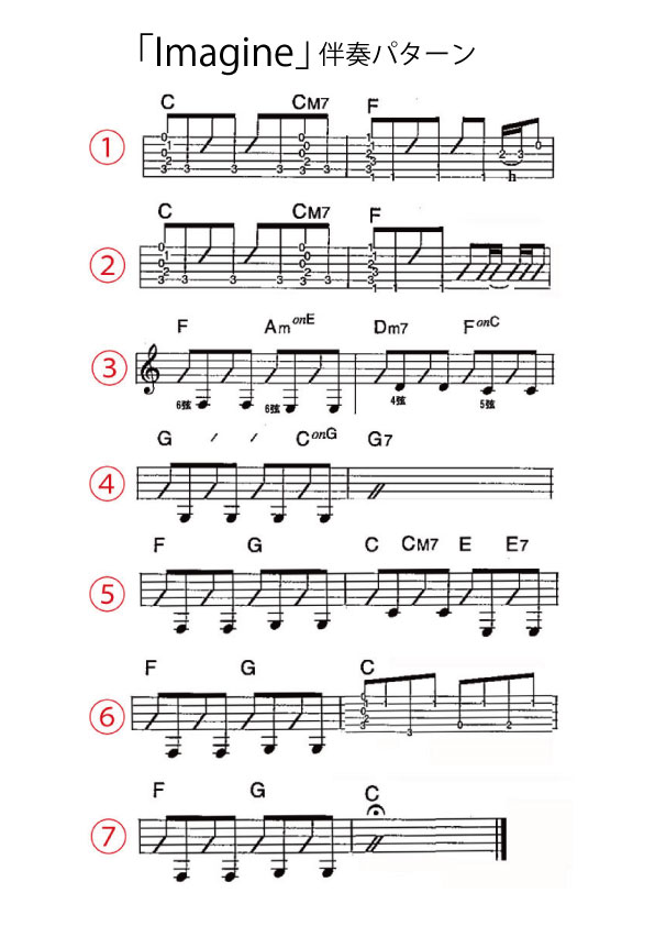 レッスン動画 Imagine John Lennonの神曲を7つのパターンで完全攻略 コード譜 伴奏パターン あくたばー ギター教室